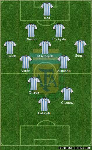Argentina Formation 2014
