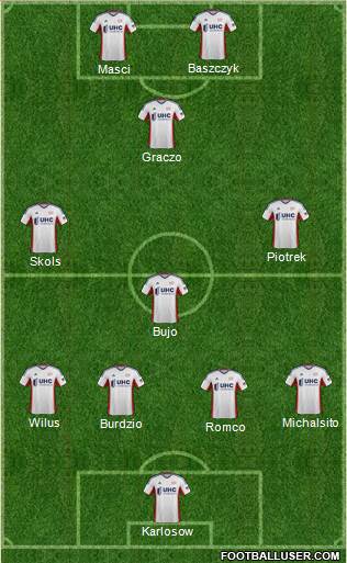 New England Revolution Formation 2014