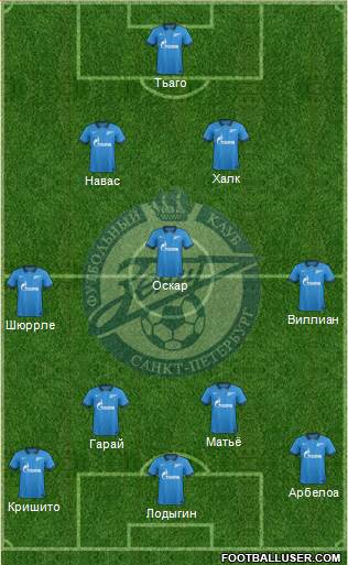 Zenit St. Petersburg Formation 2014