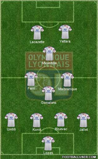 Olympique Lyonnais Formation 2014