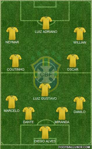 Brazil Formation 2014