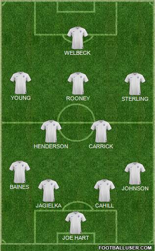 England Formation 2014