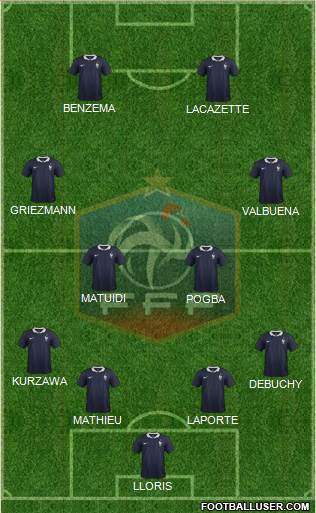 France Formation 2014