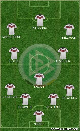 Germany Formation 2014