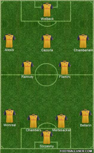 Arsenal Formation 2014