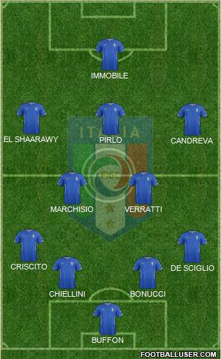 Italy Formation 2014