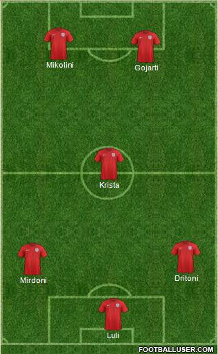 England Formation 2014