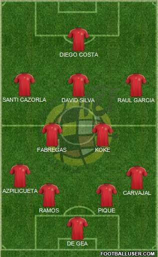 Spain Formation 2014