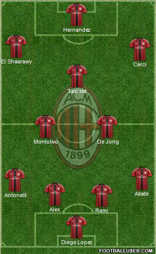 A.C. Milan Formation 2014