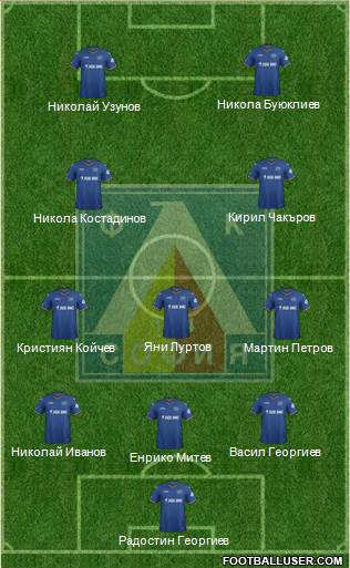 Levski (Sofia) Formation 2014