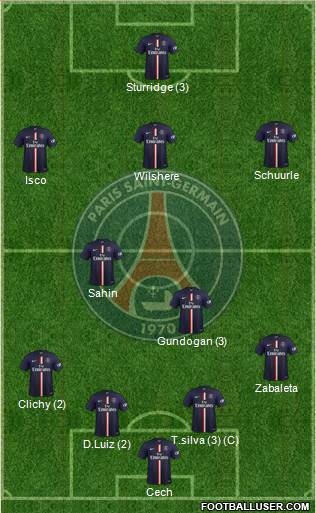 Paris Saint-Germain Formation 2014