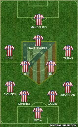 C. Atlético Madrid S.A.D. Formation 2014