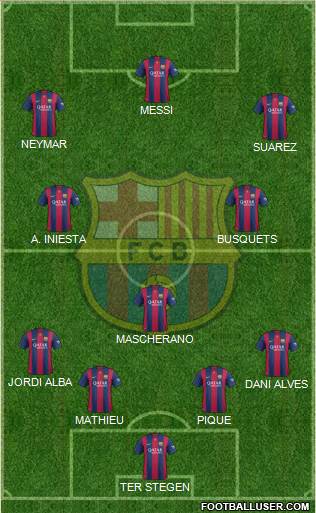 F.C. Barcelona Formation 2014