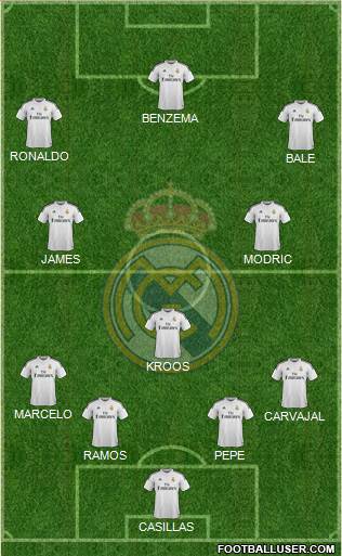 Real Madrid C.F. Formation 2014