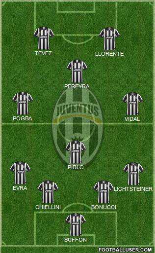 Juventus Formation 2014