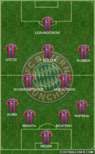 FC Bayern München Formation 2014