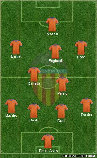 Valencia C.F., S.A.D. Formation 2014