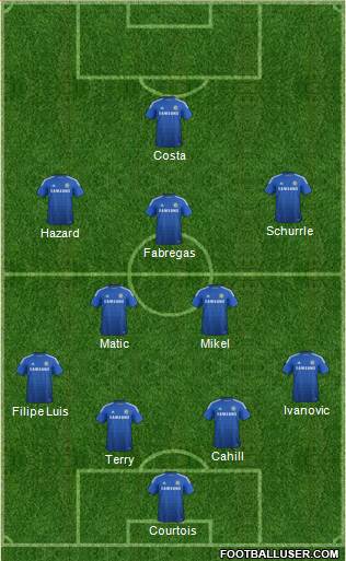 Chelsea Formation 2014