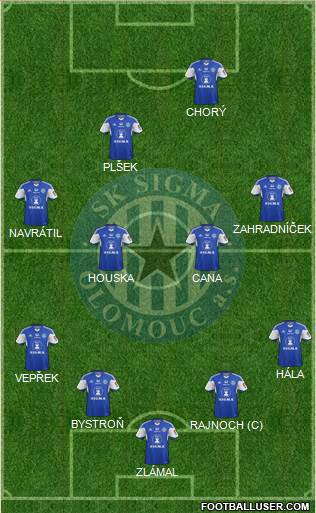 Sigma Olomouc football formation