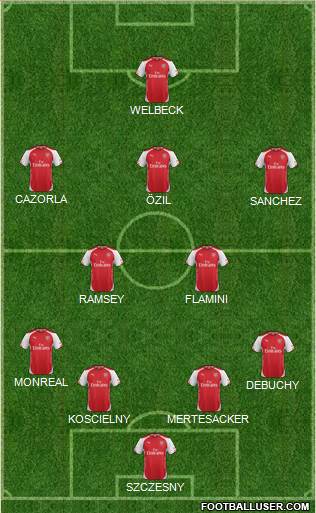 Arsenal Formation 2014
