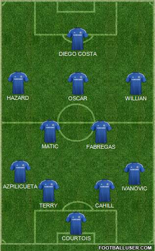 Chelsea Formation 2014