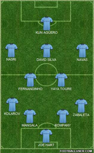 Manchester City Formation 2014