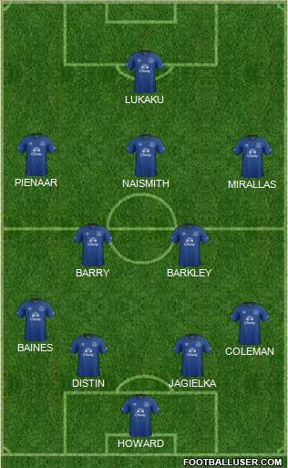 Everton Formation 2014