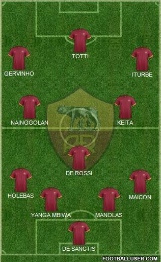 AS Roma Formation 2014