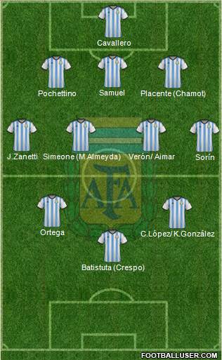 Argentina Formation 2014