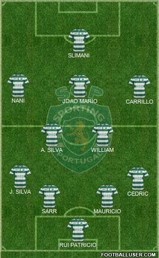 Sporting Clube de Portugal - SAD Formation 2014