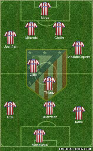 C. Atlético Madrid S.A.D. Formation 2014