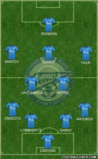 Zenit St. Petersburg Formation 2014