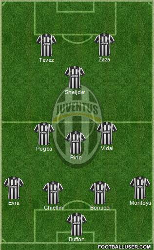 Juventus Formation 2014