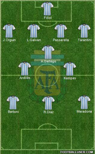 Argentina Formation 2014