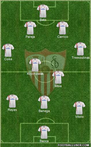 Sevilla F.C., S.A.D. Formation 2014