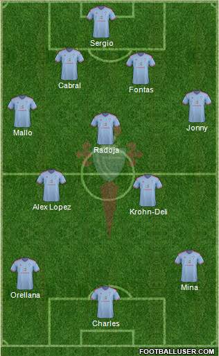 R.C. Celta S.A.D. Formation 2014