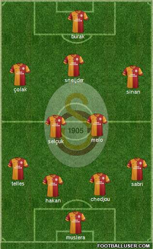Galatasaray SK Formation 2014