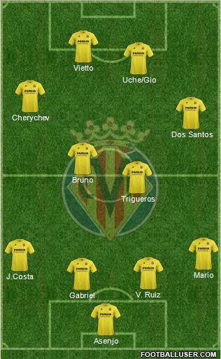 Villarreal C.F., S.A.D. Formation 2014