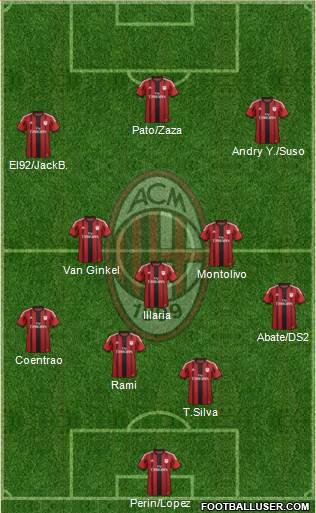 A.C. Milan Formation 2014