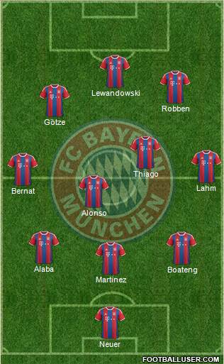 FC Bayern München Formation 2014