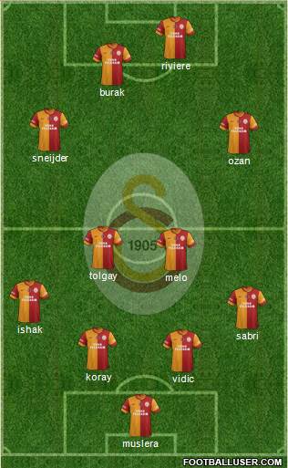 Galatasaray SK Formation 2014
