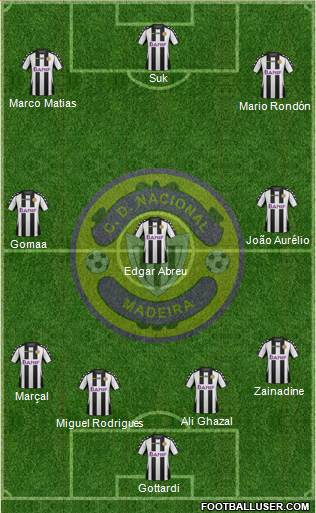 Clube Desportivo Nacional Formation 2014
