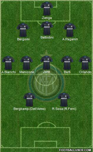 F.C. Internazionale Formation 2014