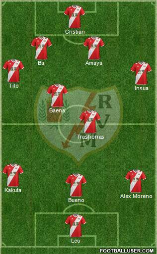 Rayo Vallecano de Madrid S.A.D. Formation 2014