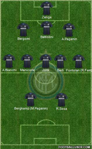 F.C. Internazionale Formation 2014