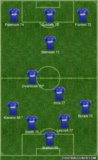 Ipswich Town Formation 2014