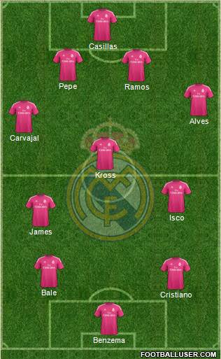 Real Madrid C.F. Formation 2014