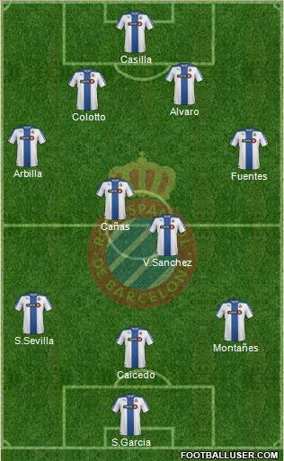 R.C.D. Espanyol de Barcelona S.A.D. Formation 2014