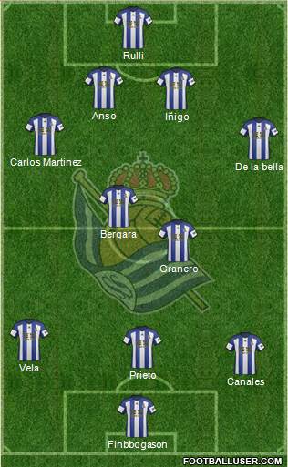 Real Sociedad S.A.D. Formation 2014
