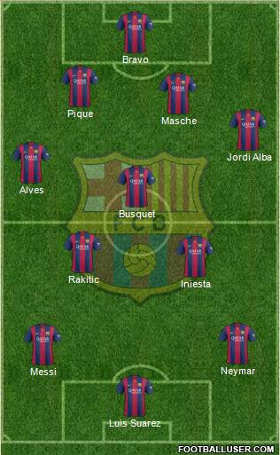 F.C. Barcelona Formation 2014